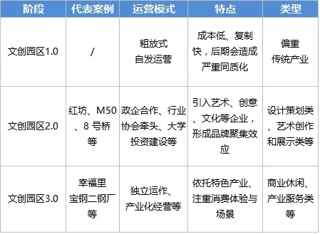 舊廠房、辦公樓改造022380.png
